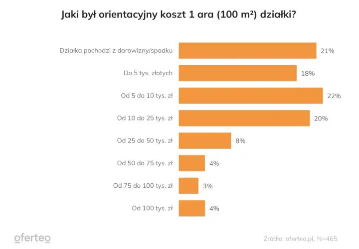 Ile kosztuje dzierżawa gruntu od miasta? Ceny, które mogą zaskoczyć